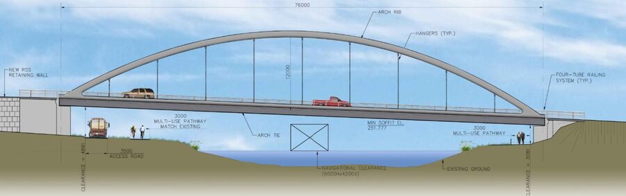 Bridging a divide